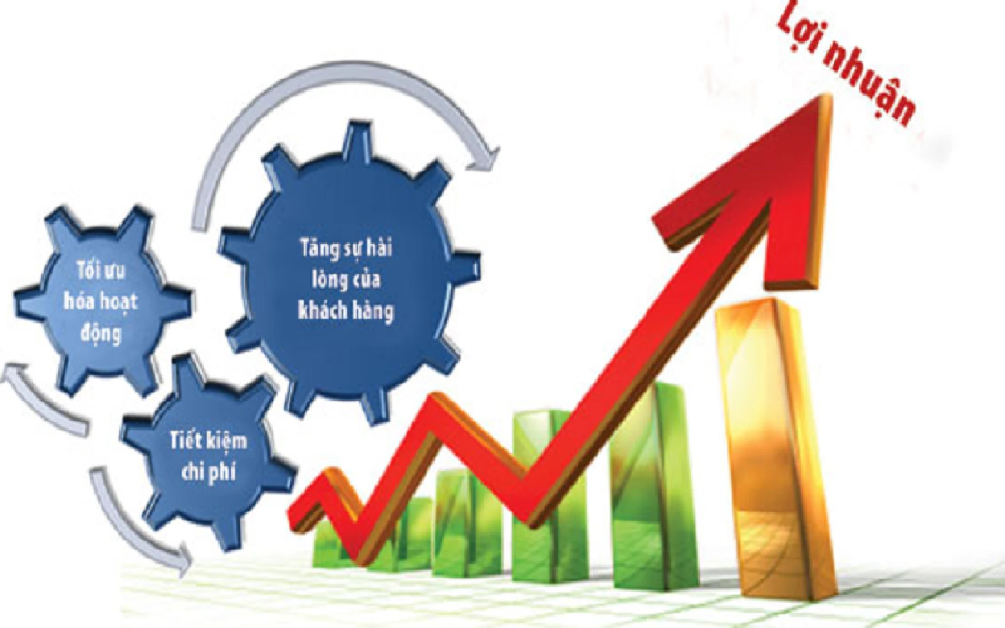 Chỉ tiêu chí nha khoa cần quan tâm để quản lý và nâng cao lợi nhuận nha khoa
