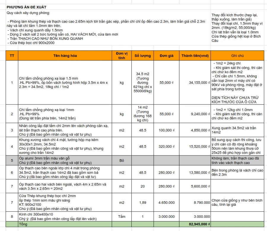 Hướng dẫn cơ bản về che chắn bức xạ phòng xquang răng