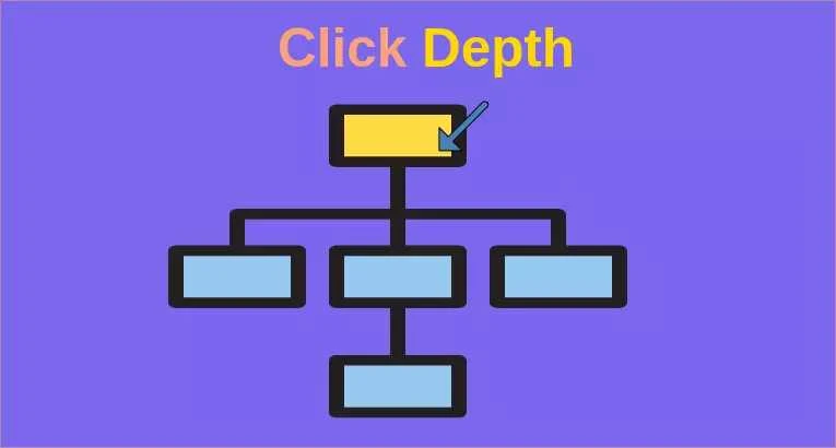 Cấu trúc website Click Depth website