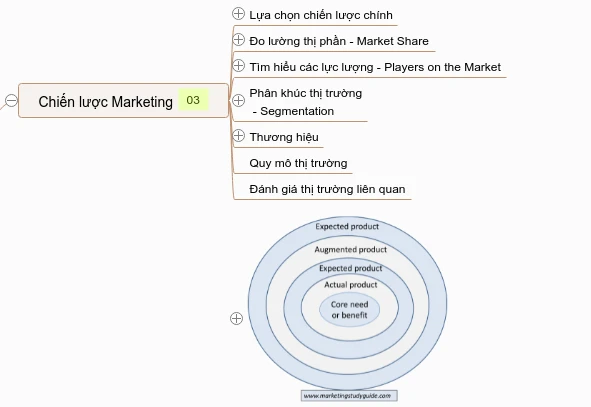 Top 5 ngành nghề có mức lương cao nhất trong lĩnh vực y tế