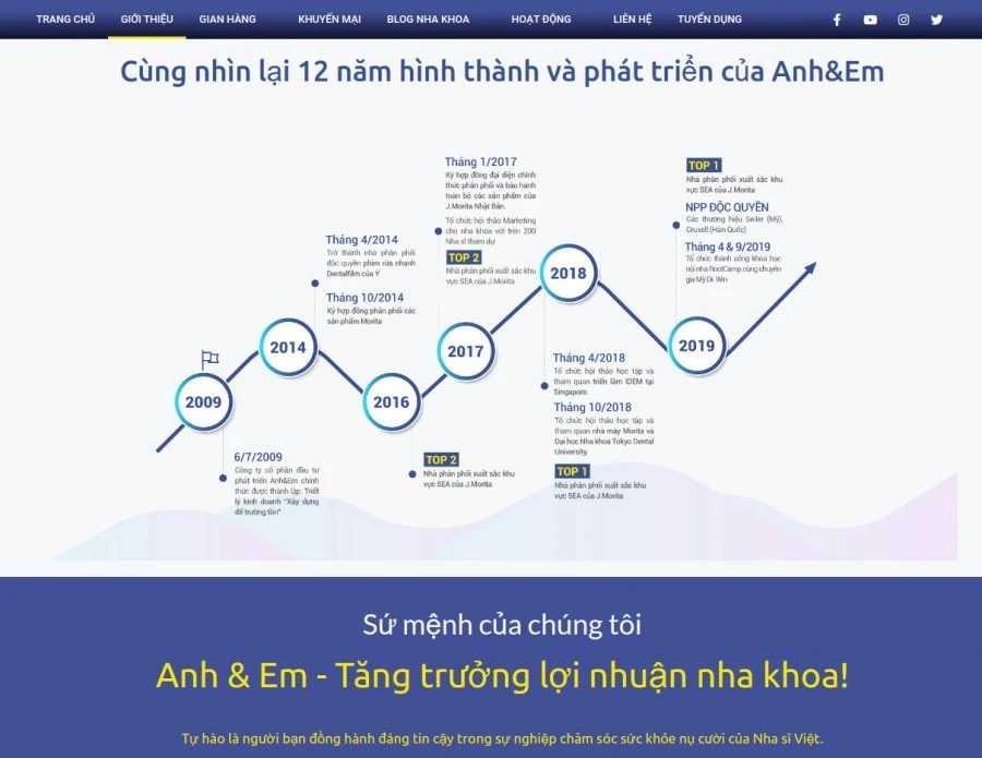 chiến lược xây dựng thương hiệu nha khoa, Công ty Anh &amp; Em | J. Morita Việt Nam