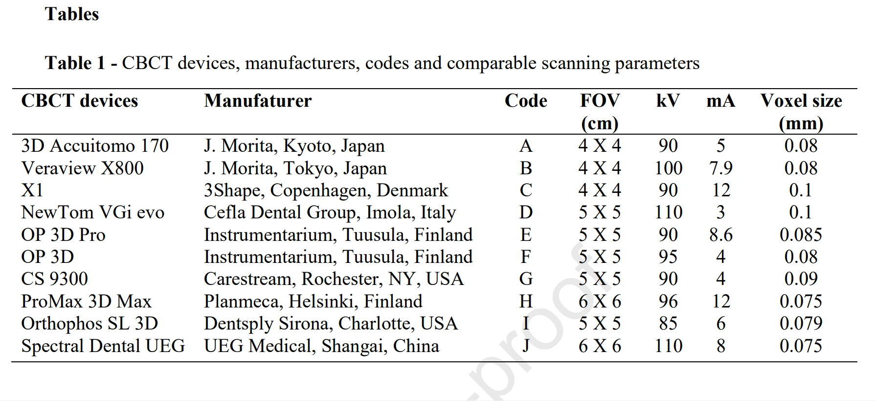 Ky-hieu-10-thiet-bi-CBCT-duoc-so-sanh-trong-cau-truc-noi-nha