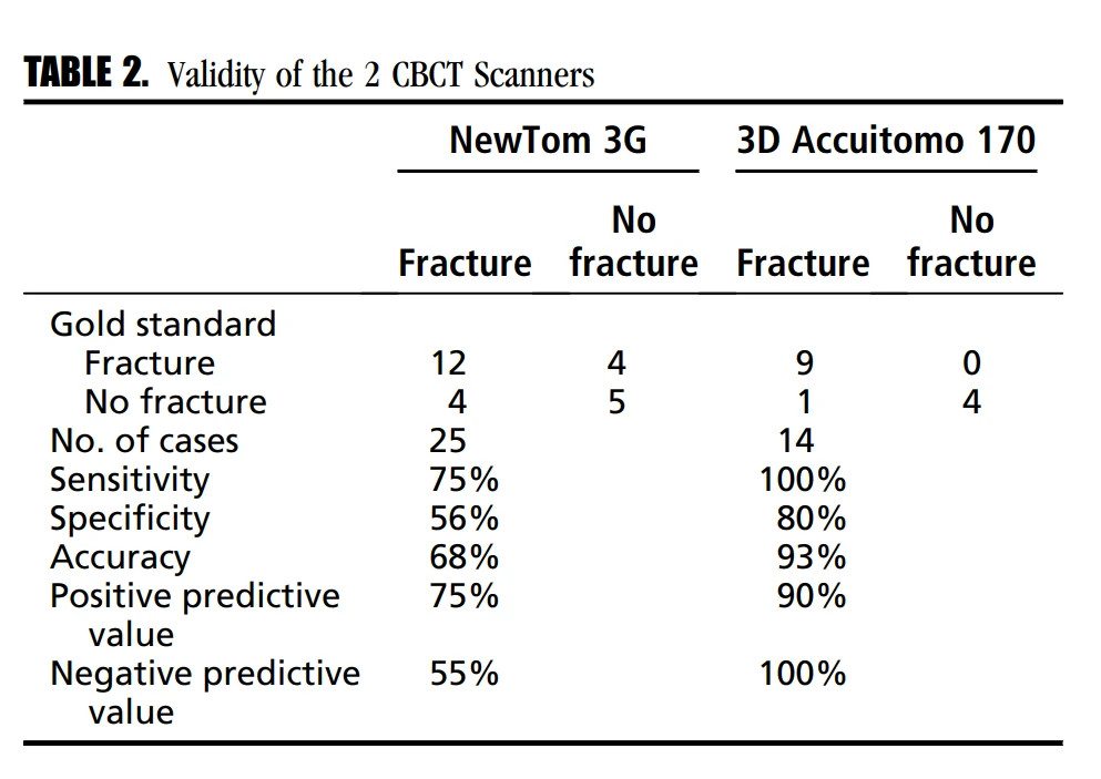 CBCT-trong-noi-nha