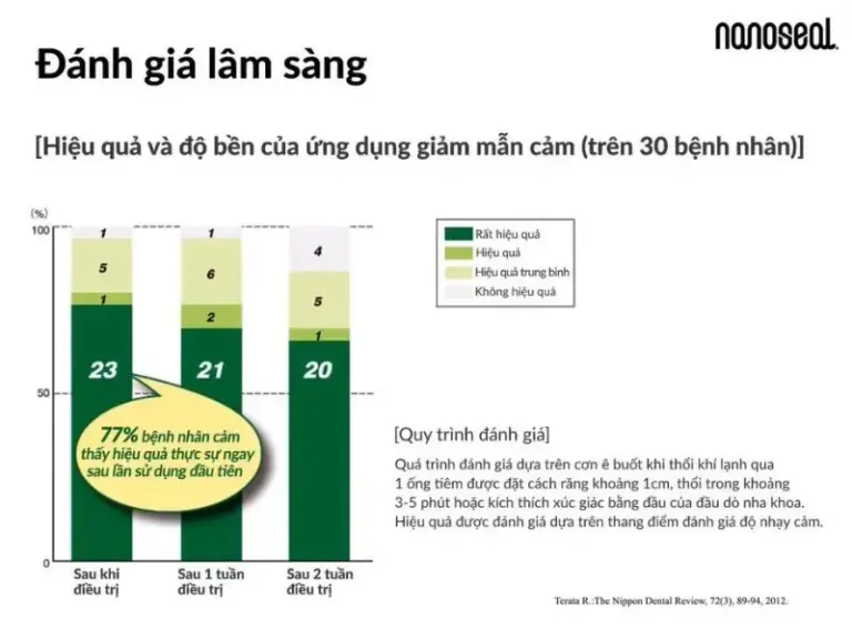 Blog nanoseal nghien cuu
