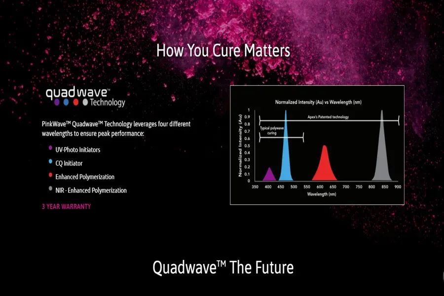 công nghệ QuadWave, công nghệ QuadWave là gì, ứng dụng của công nghệ QuadWave