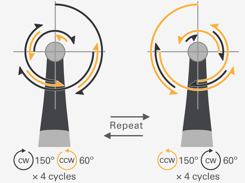 Tìm hiểu 5 lý do bác sĩ nên đầu tư máy nội nha Tri Auto ZX2 từ Morita