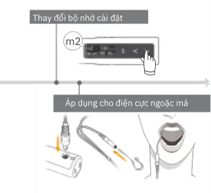 , Công ty Anh &amp; Em | J. Morita Việt Nam