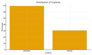 Implant ngắn 6.5mm BTI: Giải pháp tiêu xương dọc hiệu quả 8 năm