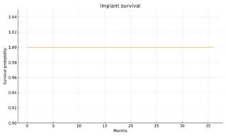 Tình trạng răng miệng lỏng lẻo