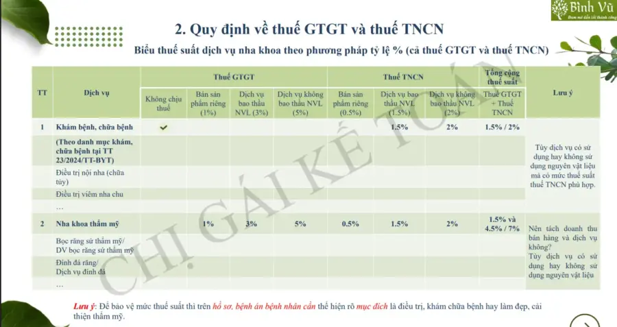 Thuế nha khoa 2026: cách tính thuế GTGT và thuế khoán cho phòng khám