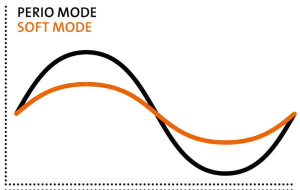 Multipiezo