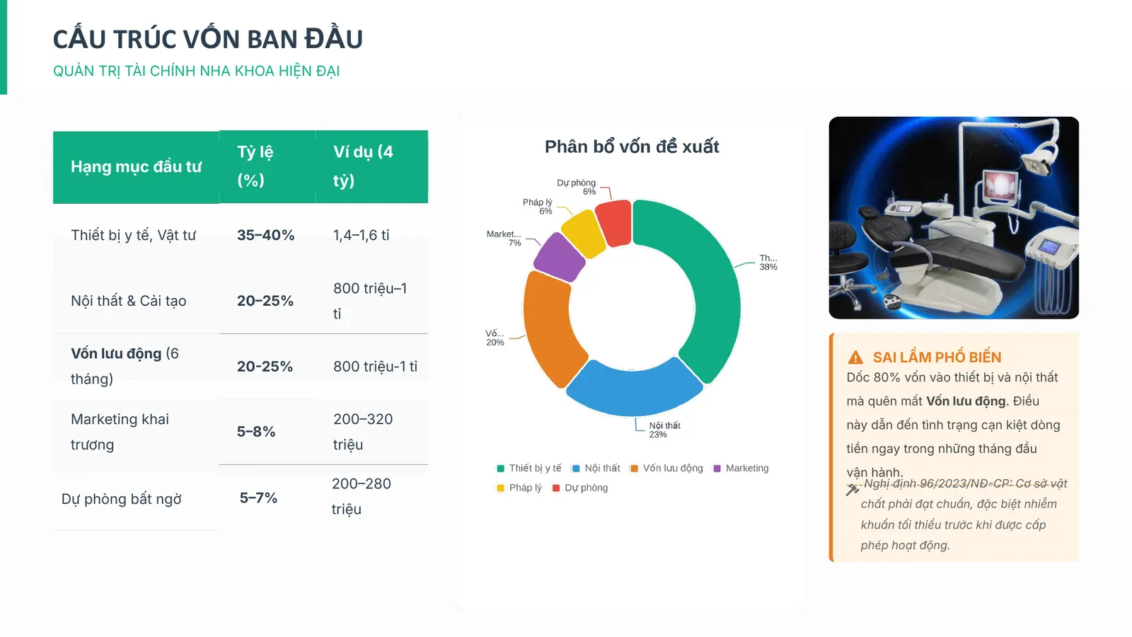 Slide Cash Runway 6 tháng: công thức Cash Runway = Tiền mặt chia chi phí cố định, ví dụ 150 triệu chi phí cần 900 triệu dự phòng
