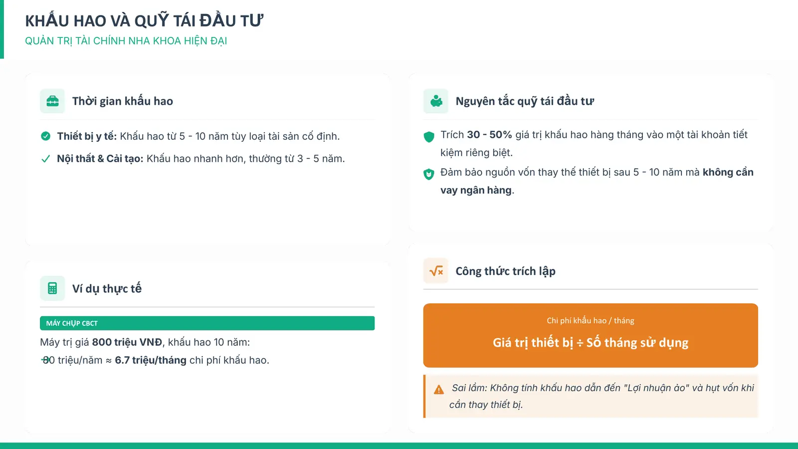 So sánh đầu tư sinh lời CBCT scan trong miệng ROI 12-18 tháng vs đầu tư hình ảnh quầy lễ tân đá cẩm thạch giới hạn 10% vốn