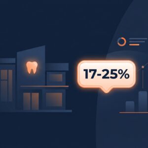 Lợi nhuận phòng khám nha khoa: 5 tỉ lệ tài chính bạn phải biết