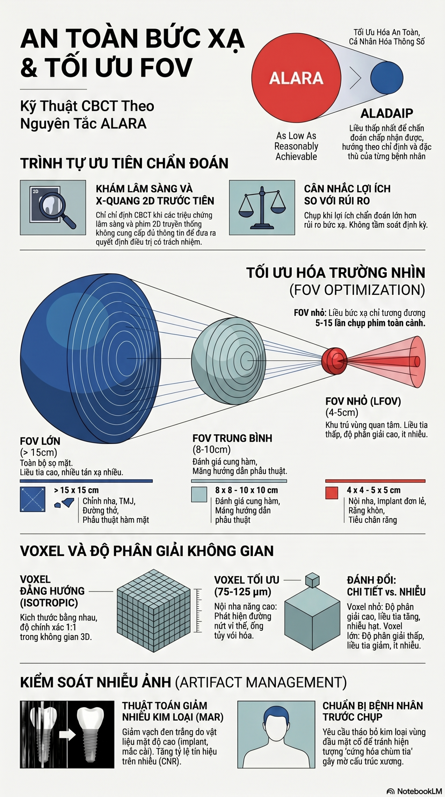 An toàn bức xạ và tối ưu FOV