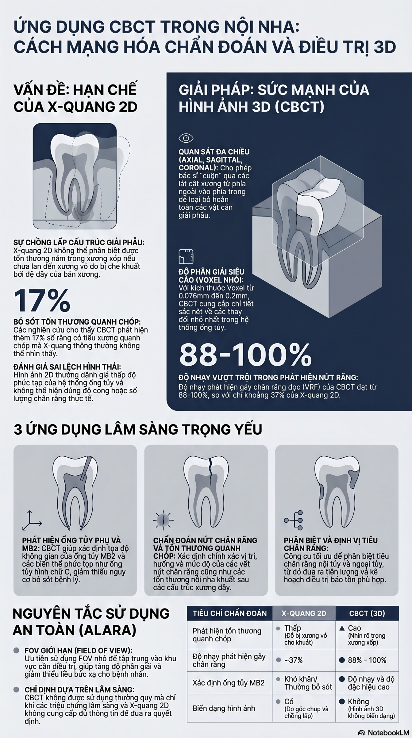 Ứng dụng CBCT trong nội nha